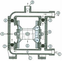 Structure Of Engineering Plastic diaphragm pump diaphragm pump 