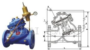 Pressure Reducing and Sustaining Control Valves with Diaphragm actuated