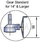 Dimensions and Weights: Gear Standard for 14" & Larger