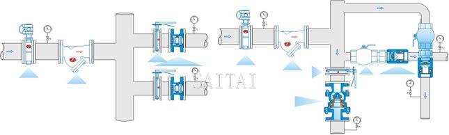 Typical Installation of Proportional Pressure Reducing Valves