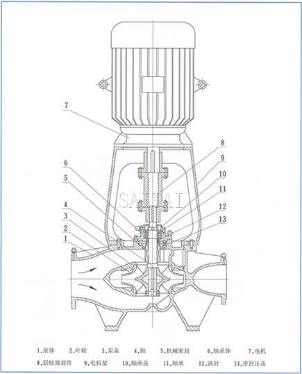 SLB双吸空调泵结构图