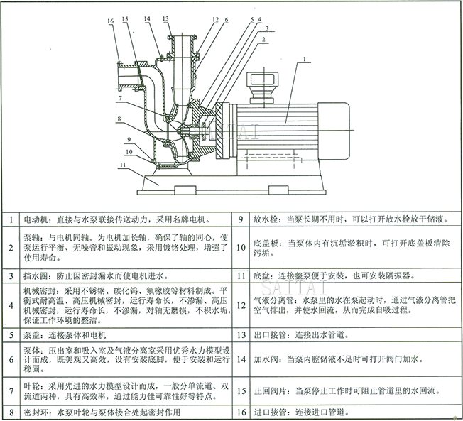 ZWL型直联式自吸无堵塞排污泵结构图