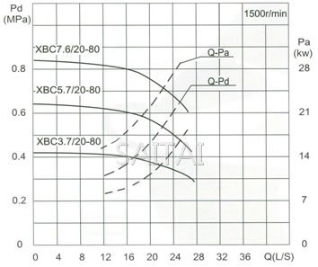 流量Capacity：20L/S 压力Pressure：0.37-1.09MPa