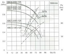 流量Capacity：60/65L/S 压力Pressure：0.51-0.88MPa