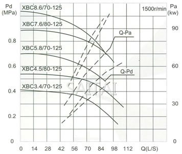 流量Capacity：70/80L/S 压力Pressure：0.34-0.76MPa