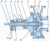 RY型风冷式热油泵结构图