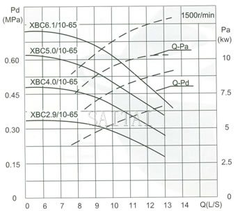 Capacity:10L/S Pressure:0.29-0.88MPa