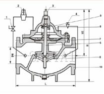 Materials: Rate-of-Flow Control Valves