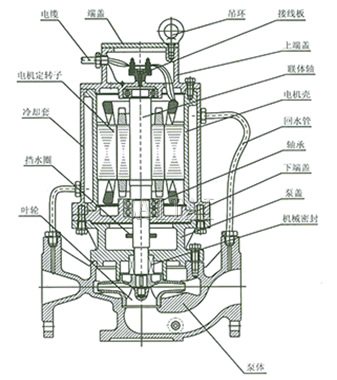 SLG水冷型低噪音泵结构图