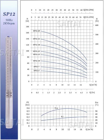 SP12不锈钢多级深井潜水电泵性能曲线图