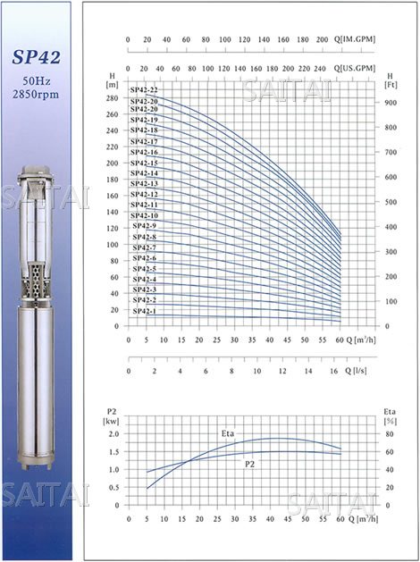 SP42不锈钢多级深井潜水电泵性能曲线图