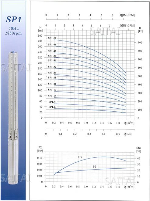 SP1不锈钢多级深井潜水电泵性能曲线图