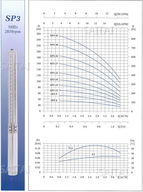 SP3不锈钢多级深井潜水电泵性能曲线图