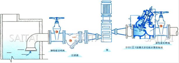 活塞式多功能水泵控制阀典型安装示意图