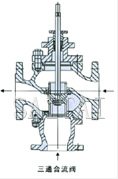 气动薄膜三通合流、分流调节阀结构图3