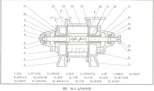 SK真空泵结构图2