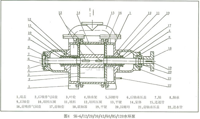 SK真空泵结构图3