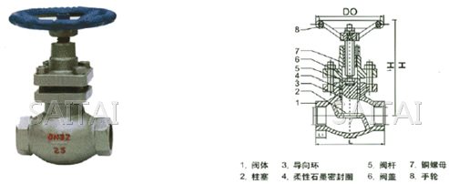 UJ11H-16/25/40C/P 内螺纹柱塞截止阀结构图